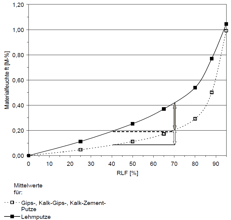 Lehmputz raumklima abb3.png