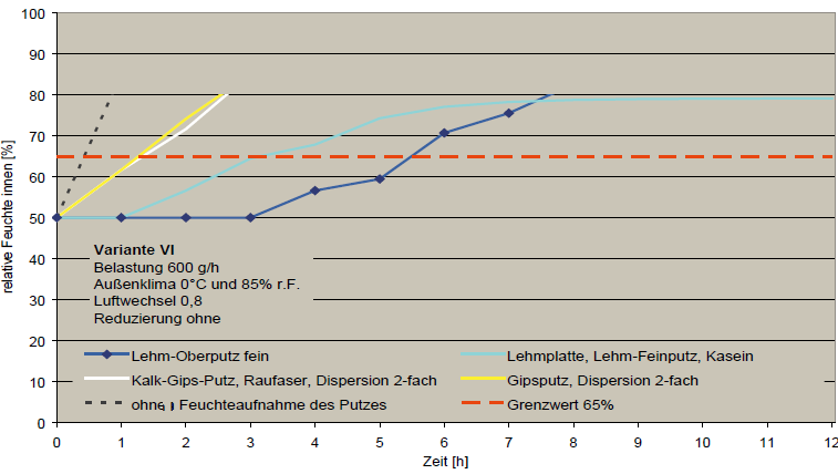 Lehmputz raumklima abb9.png