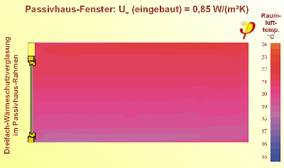 Bauphys passipedia fenstertempschicht.png
