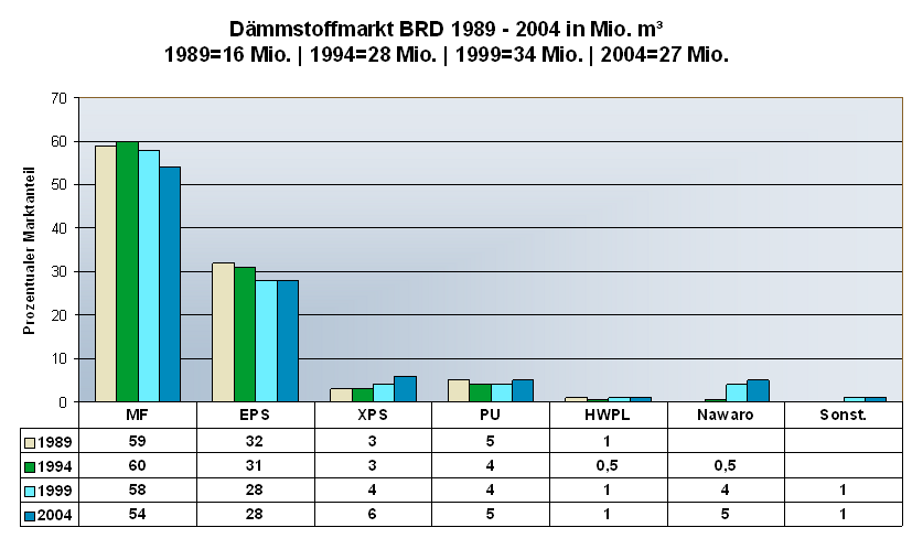 Daemm markt brd 2004.png