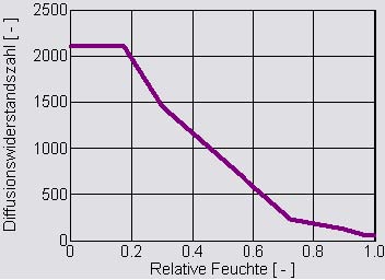 Wufi daten kennl dasatop.jpg