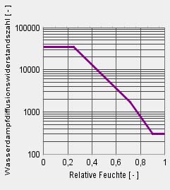 Wufi daten kennl intello dibt zulassung 2015.jpg